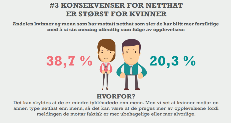 bilde med fakta om netthat