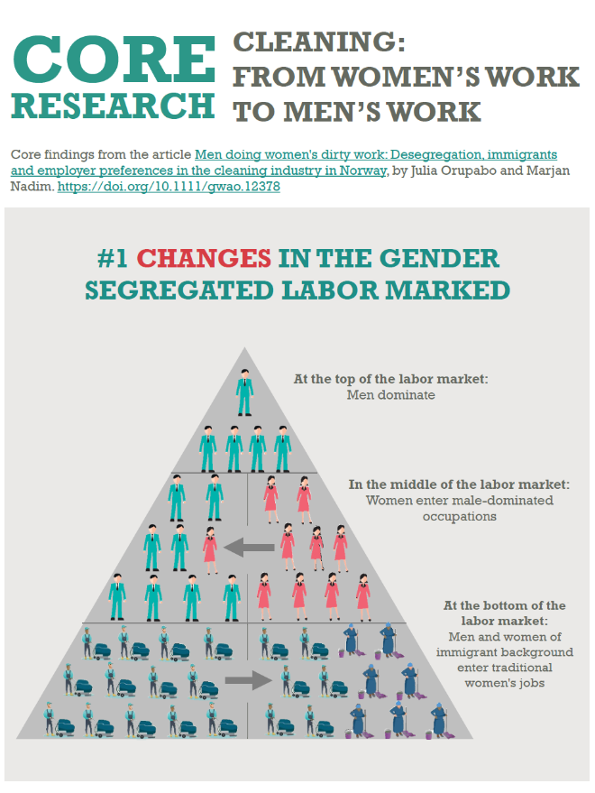 Cleaning: from women's work to men's work