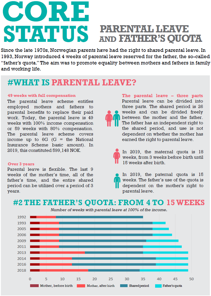 Parental leave and father's quota