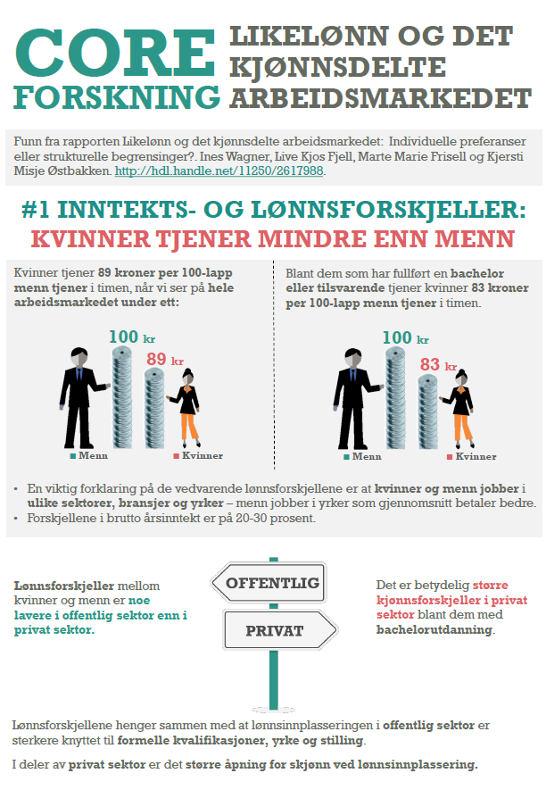 Brosjyre: Likelønn og det kjønnsdelte arbeidsmarkedet