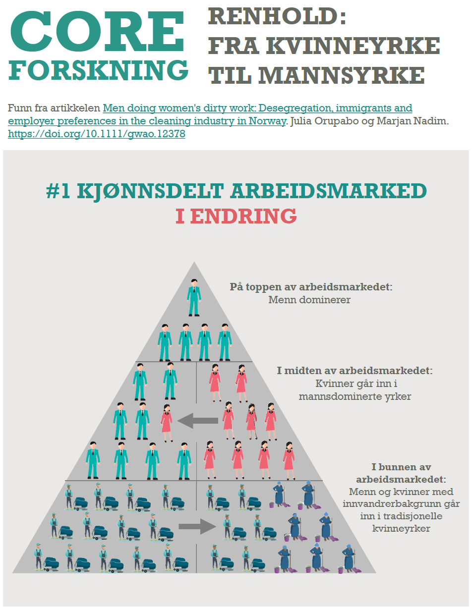 Brosjyre: Renhold: Fra kvinneyrke til mannsyrke