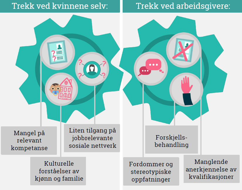 Trekk ved kvinnene og trekk ved arbeidsgivere.