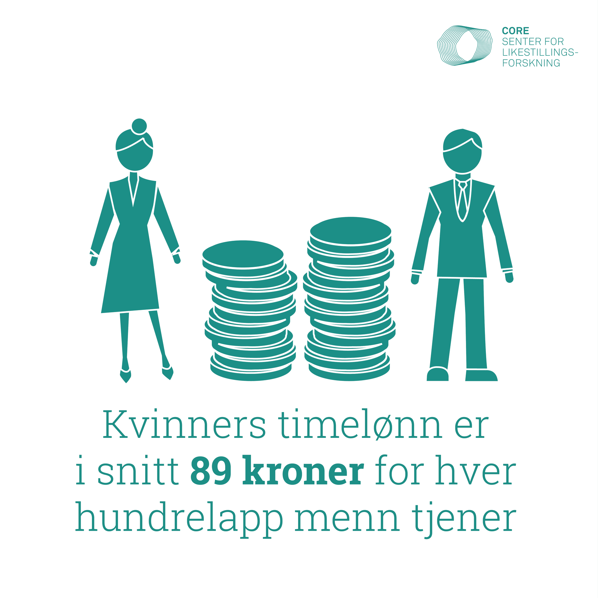 Kjønn og lønn