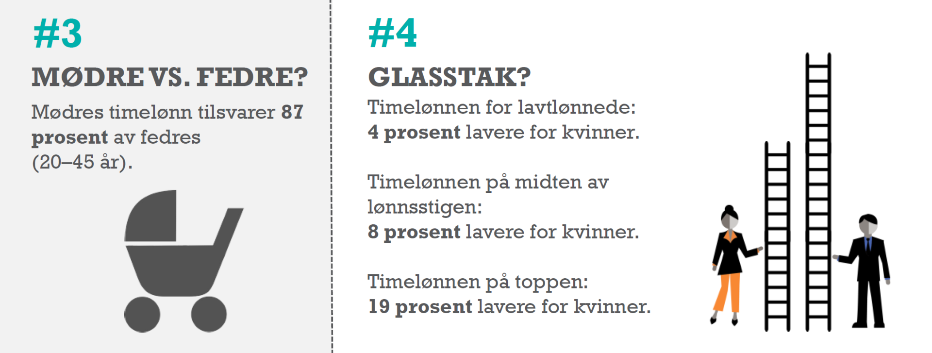 mødre vs fedre?, Glasstak?
