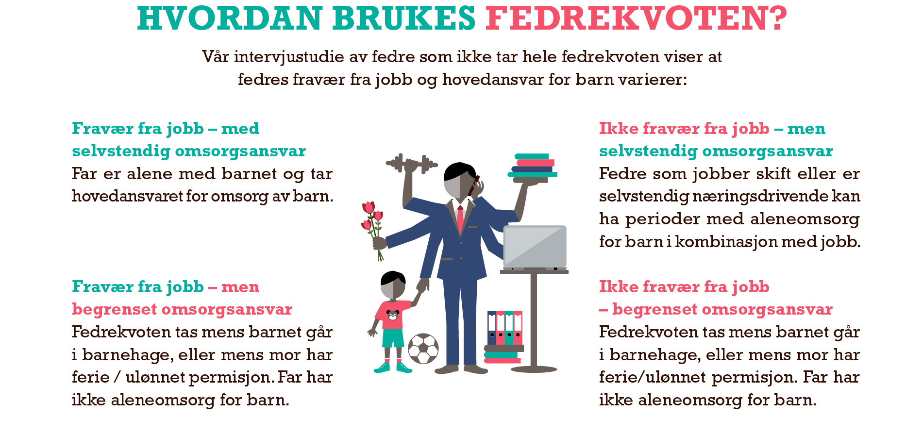 Hvordan brukes fedrekvoten?