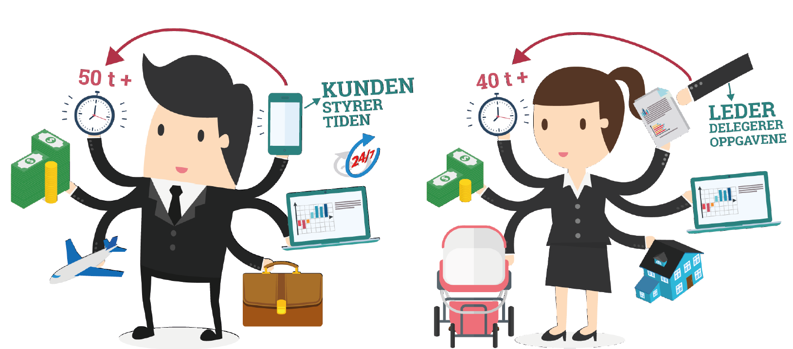 bildet viser en mann og kvinne med mange armer - og visualiserer forskjellene på de ulike forretningsområdene menn og kvinner typisk jobber i