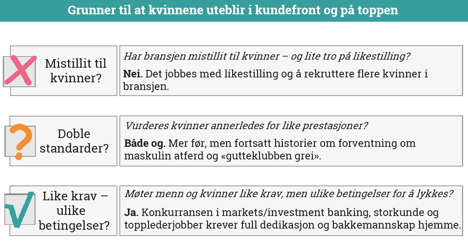 bildet oppsummerer sitatene om hva det er som gjør at kvinnene uteblir